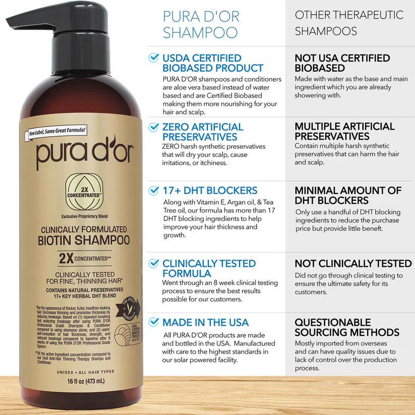 PURA D'OR Professional Grade Clinically Formulated Biotin Shampoo - The Curl Lounge